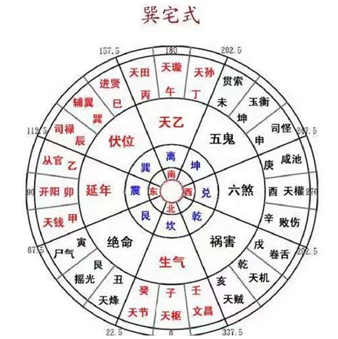 八宅法-西四命|八宅风水：东四与西四有哪些区别，分享几个八卦套九。